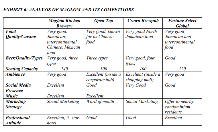 for Maglom. He had put a great deal of hard work, time,