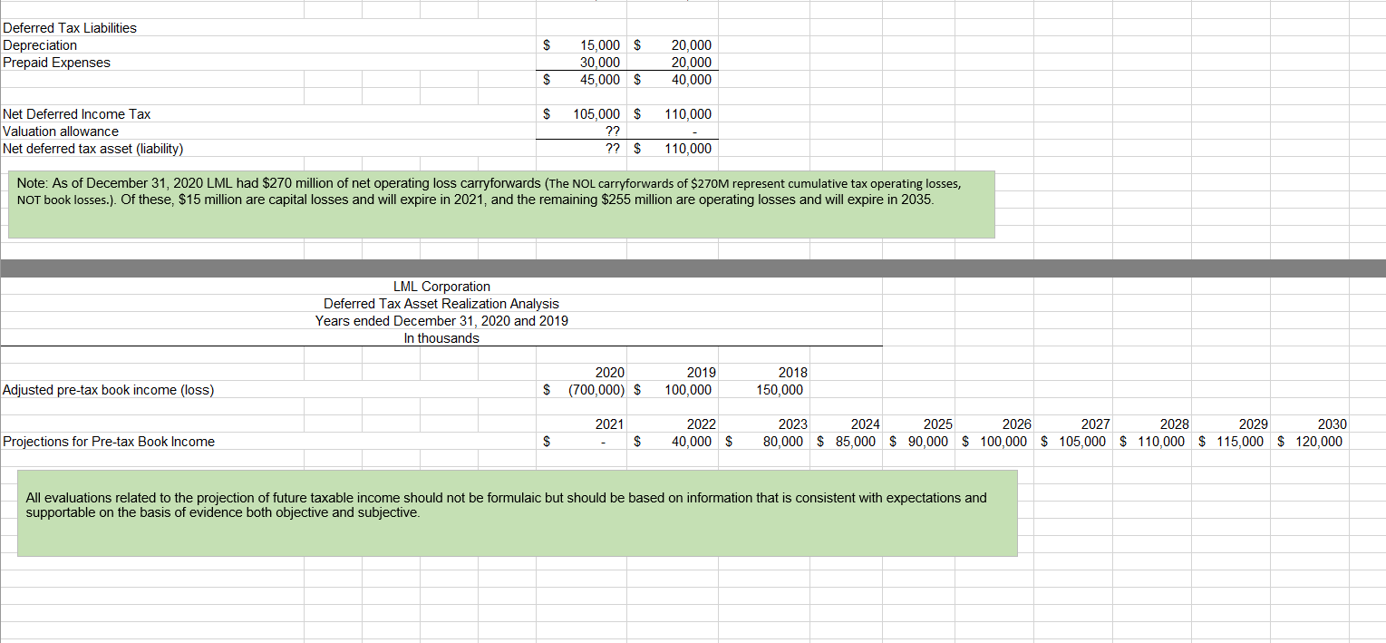 some professional judgement. There are a range of possible conclusions that would