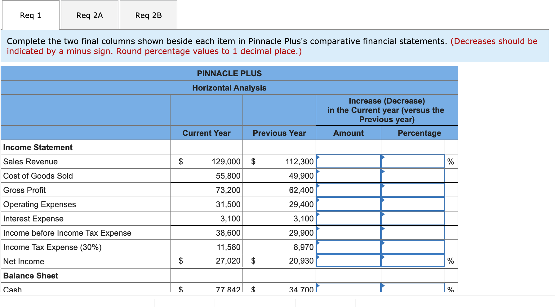  Req 1 Req 2A Req 2B Complete the two final columns