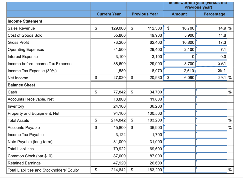 shown beside each item in Pinnacle Plus's comparative financial statements. (Decreases should