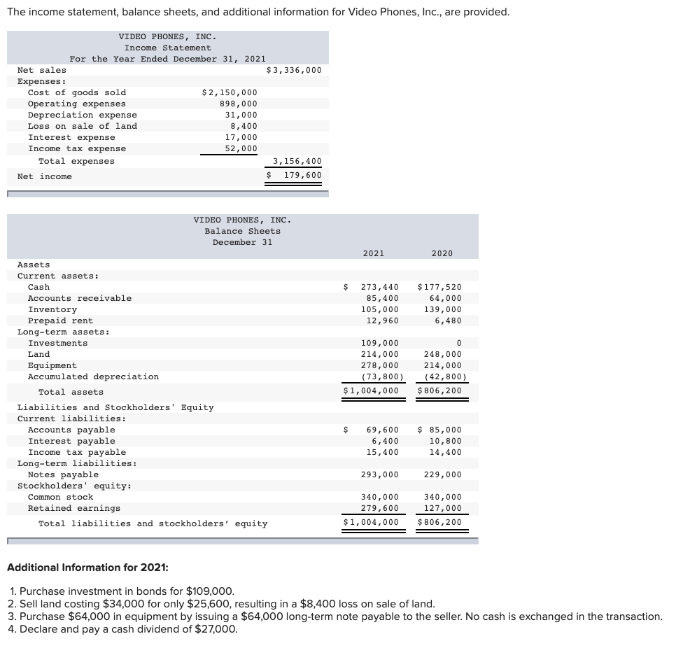 Please answer using a table like the one shown. I already input