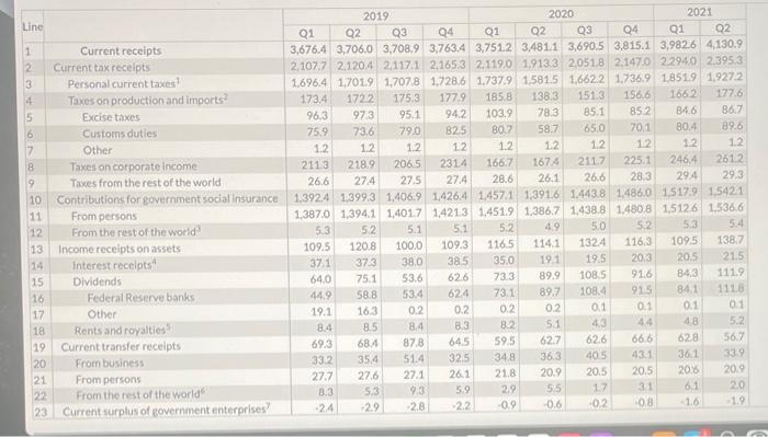 can somone plz help me solve question 12-20 plz Line Q2 12