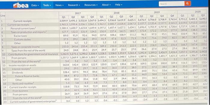 of the world 10 Contributions for government social Insurance 11 From persons