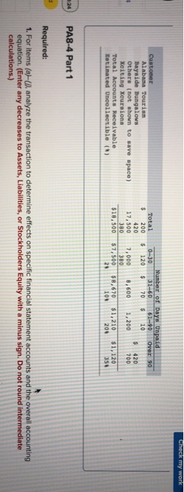 provided Information technology services for several years. For the first two months