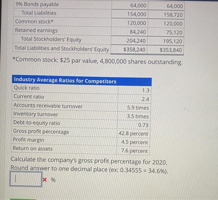 in advance. Gross profit percentage Consider the following financial statement information for