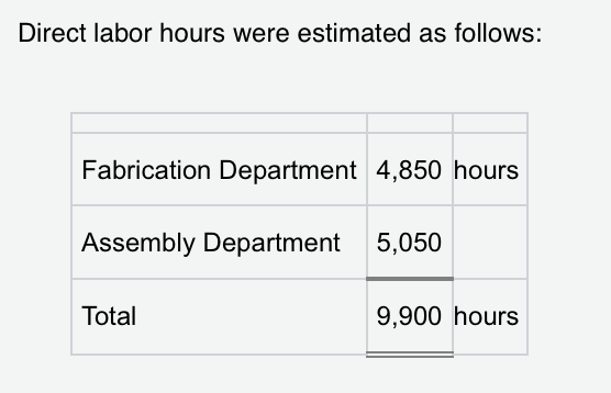 you in advance! :) The management of Firebolt Industries Inc. manufactures gasoline