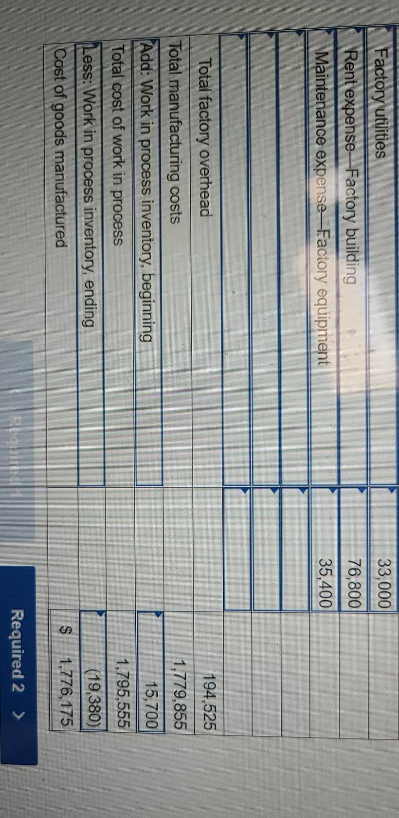 Depreciation expense-Selling equipment Depreciation expense-Factory equipment Raw materials purchases (all direct materials)