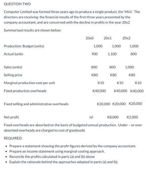 QUESTION TWO Computer Limited was formed three years ago to produce