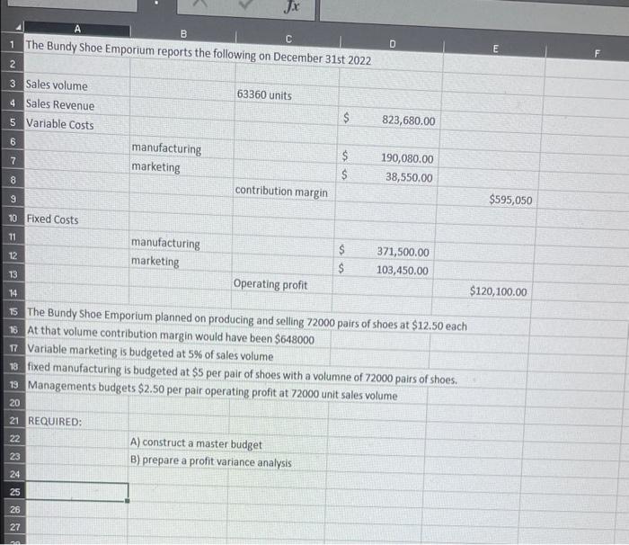 I he Bundy Shoe Emponum reports the following on December 31st 2022