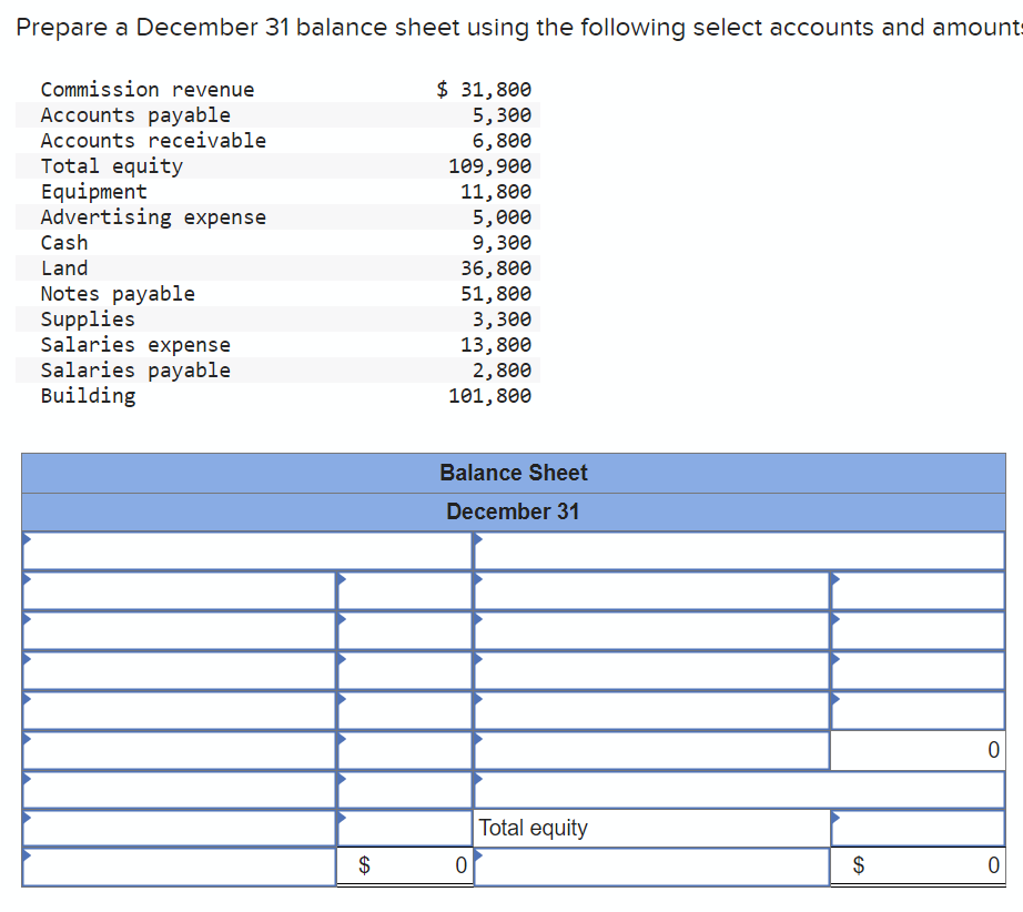 Prepare a December 31 balance sheet using the following select accounts and