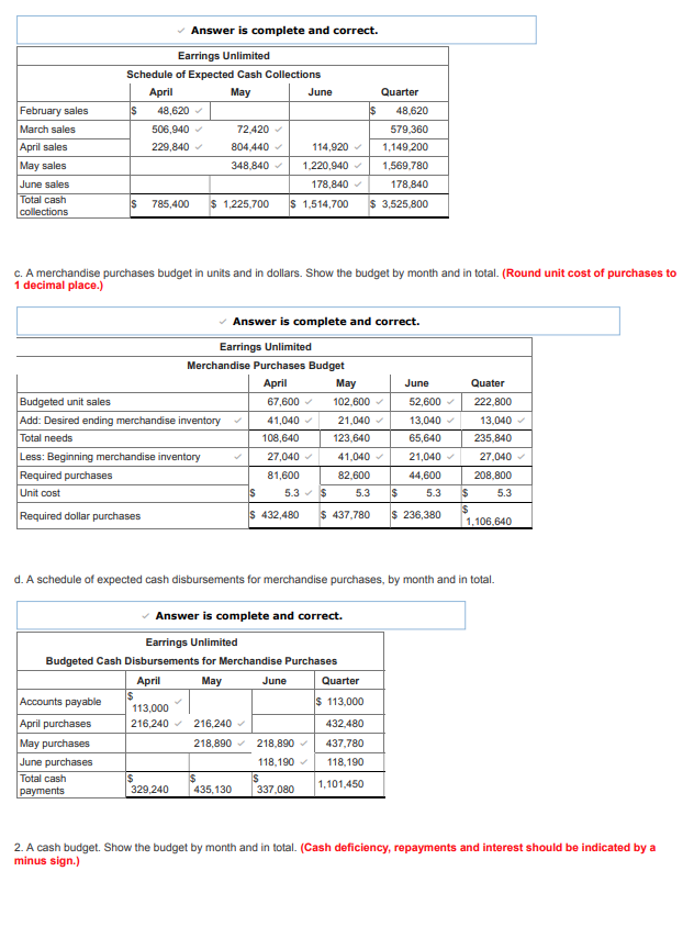 ** You have juet been hired ac a new management trainee by