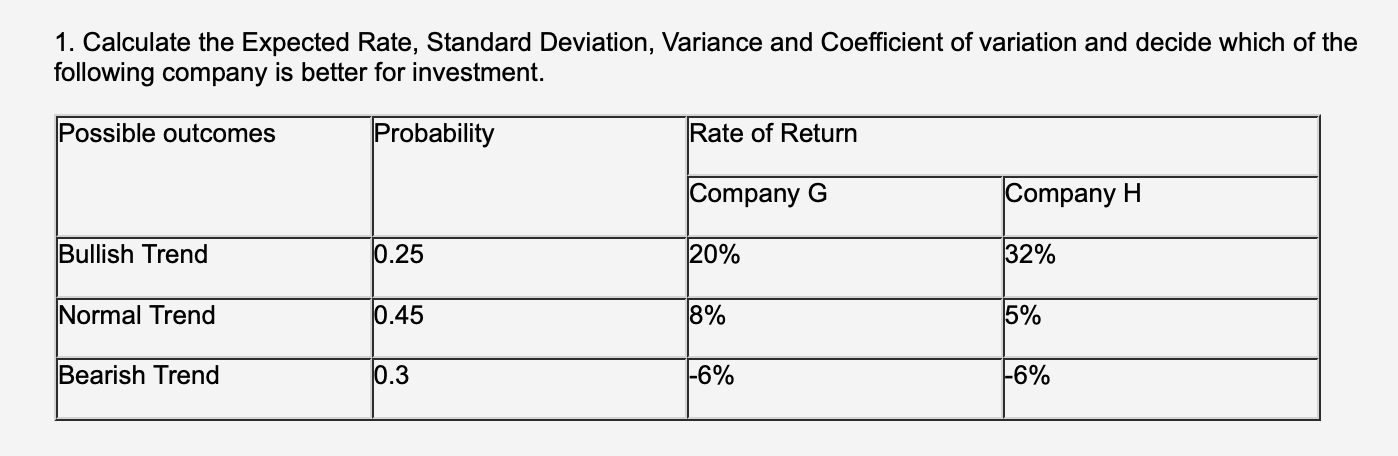 1. Calculate the Expected Rate, Standard Deviation, Variance and Coefficient of