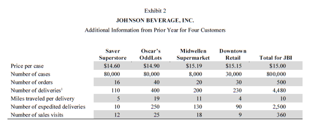 for the management of JBI? 3. What if you were the management