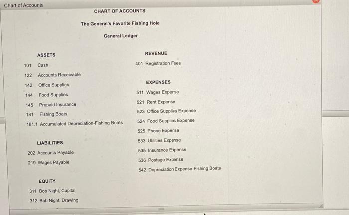 fishing boats, and proasional instruction in fishing techniques. The chart of accounts