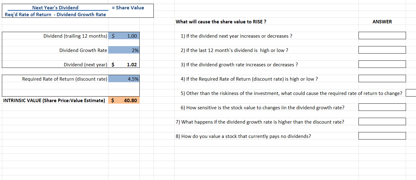 Next Year's Dividend Req'd Rate of Return - Dividend Growth Rate Dividend