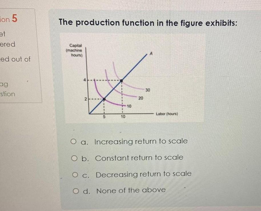 The production function in the figure exhibits: a. Increasing return to