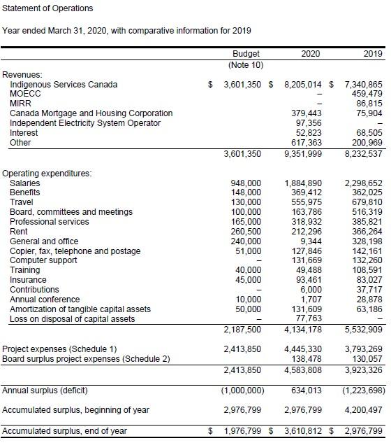 B. Please prepare a vertical and horizontal analysis for the following statement