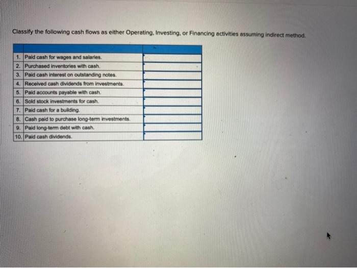 flows using the indirect method by placing an X in the appropriate