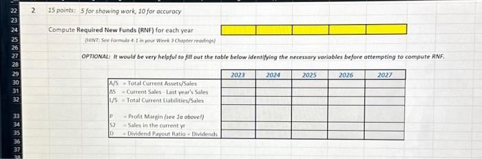 & 2026 & 2027 \\ \hline A/S - Total Current Assets/Sales &