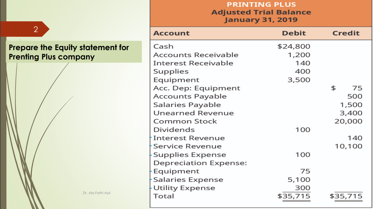 PRINTING PLUS Adjusted Trial Balance January 31, 2019 Debit Account Cash Credit