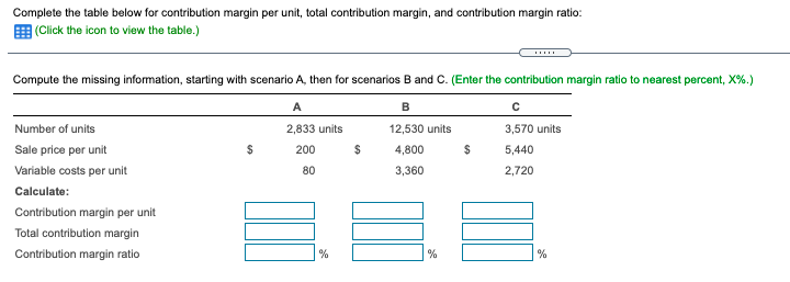  ----------------------------------------------------------------------------------------------------------------------- Complete the table below for contribution margin per unit, total