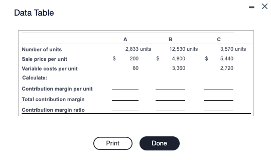 contribution margin, and contribution margin ratio: (Click the icon to view the