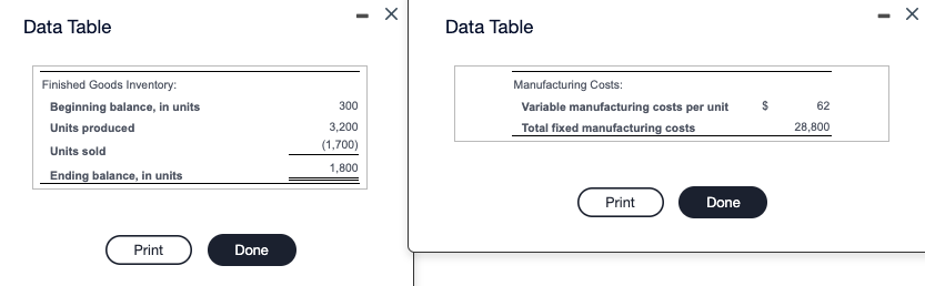 B and C. (Enter the contribution margin ratio to nearest percent, X%.)