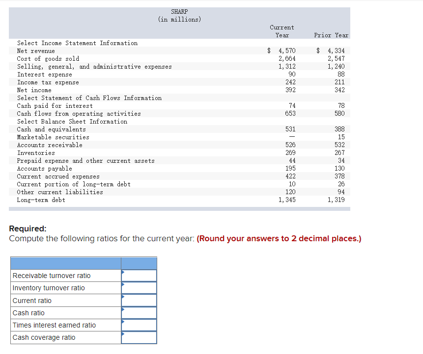 SHARP (in millions) Current Year Prior Year $ 4,570 2,664 1,