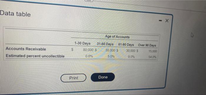 year-end adjusting entry for bad debts on the basis of the aging