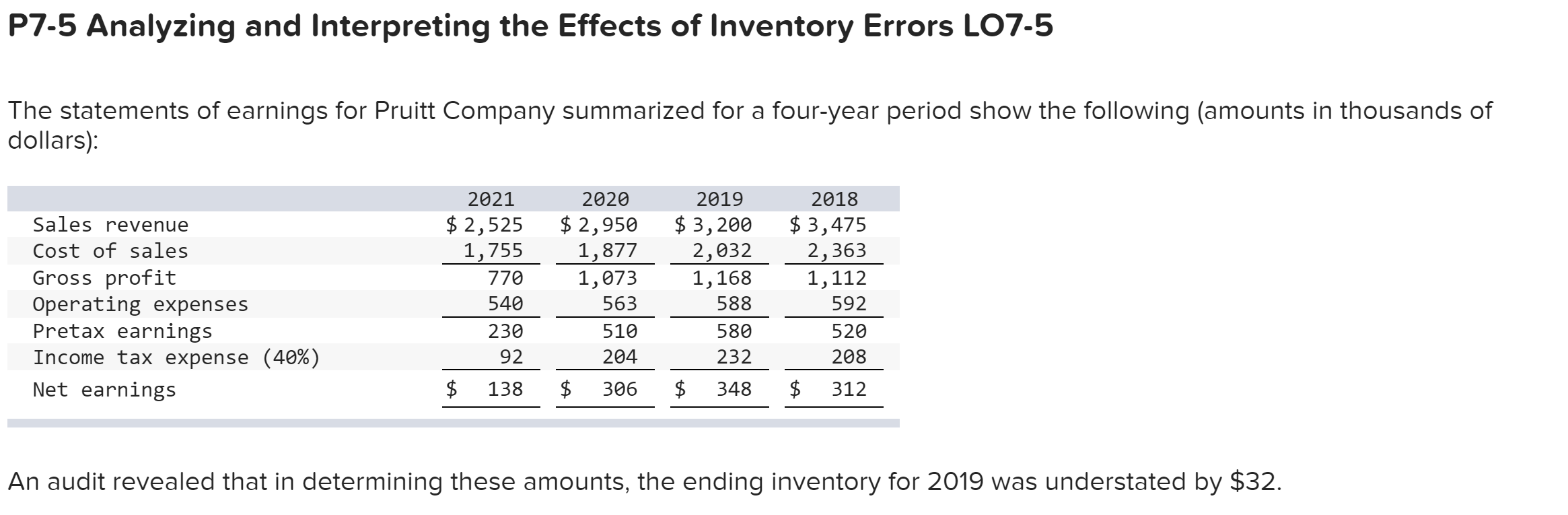  P7-5 Analyzing and Interpreting the Effects of Inventory Errors LO7-5 The