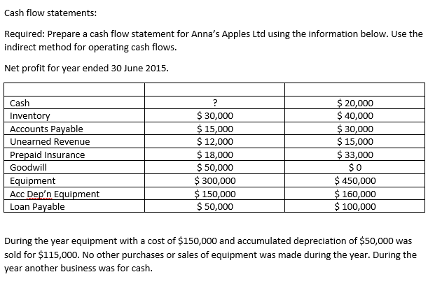  Please explain with full explanations. Thanks Cash flow statements: Required: Prepare