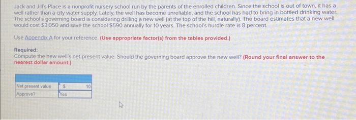 NPV is wrong please solve Jack and Jills Place is a nonprofit
