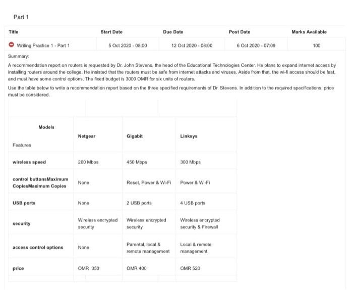  Part 1 Title Start Date Due Date Post Date Marks Available