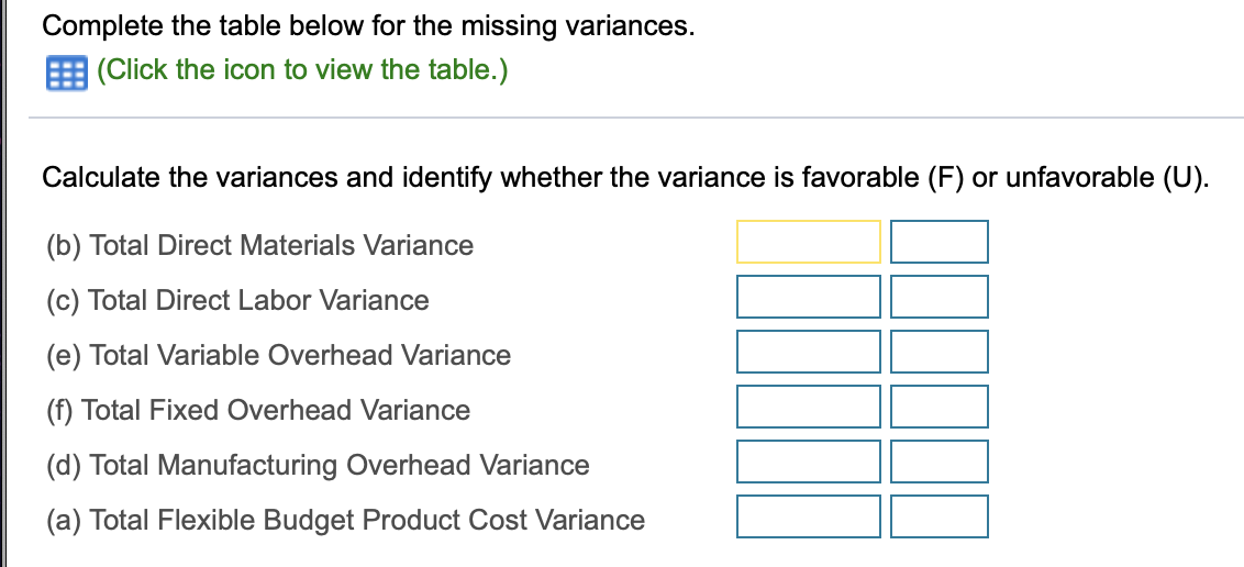 Complete the table below for the missing variances. (Click the icon