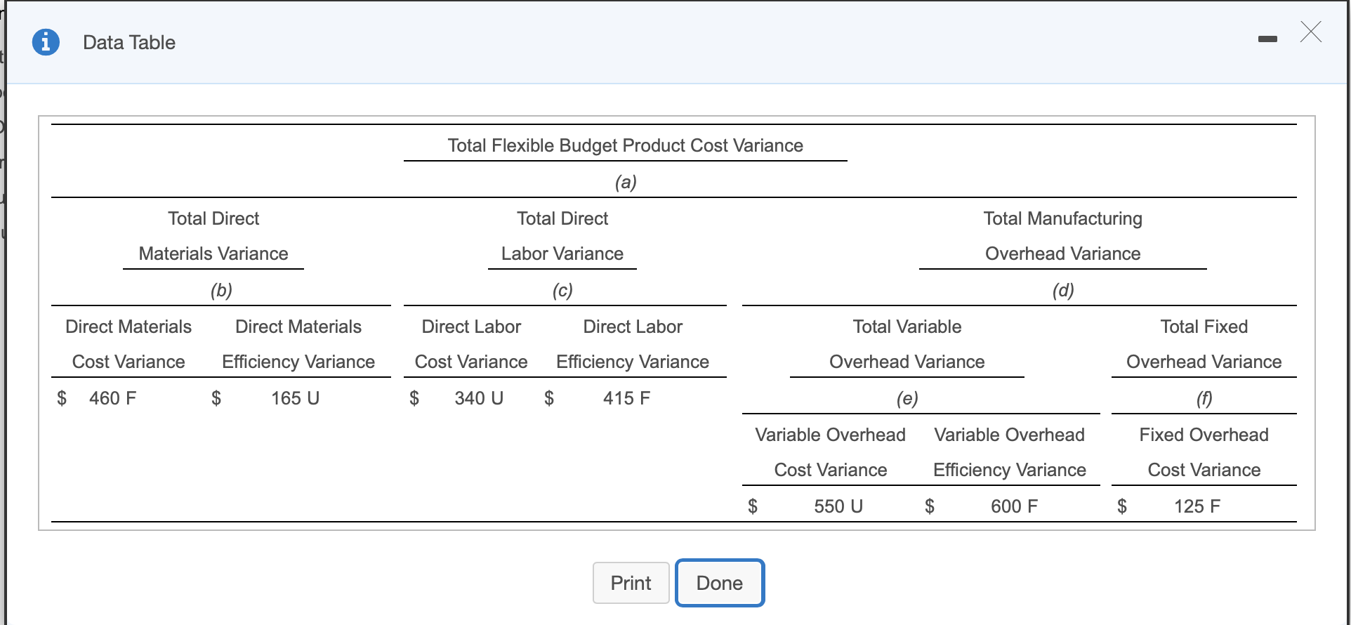 to view the table.) Calculate the variances and identify whether the variance