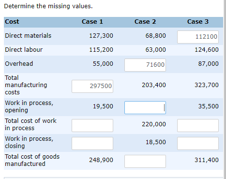  Determine the missing values. Cost Case 1 Case 2 Case 3