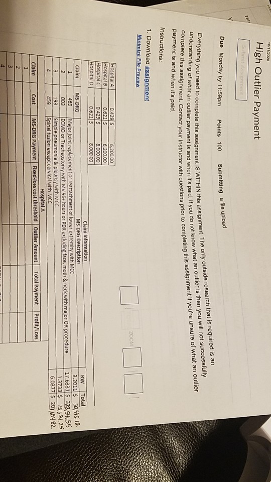 Calculate the cost, MS-DRG payment, Outlier add-on amount, Total payment, and profit/loss