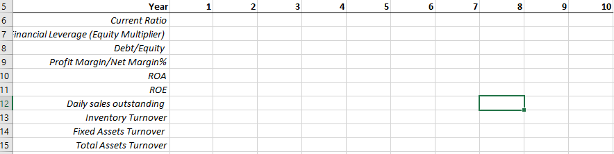  In this project, we will use the financial Internet website, morningstar.com,