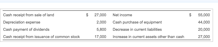 method for the year ended April 30, 2018. Assume beginning and ending