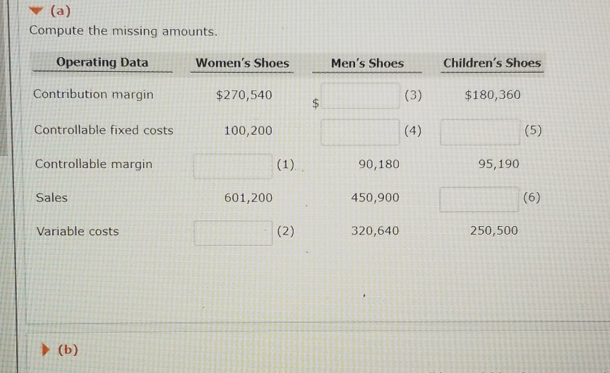  please complete all blanks. thank you! (a) Compute the missing amounts.