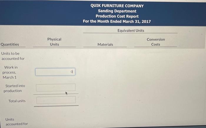 Department of Quik Furniture Company has the following production and manufacturing cost