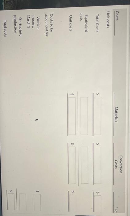 started which is comprised of 7,350 units finished and transferred out and