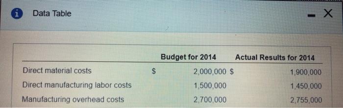 direct manufacturing labor) and one manufacturing overhead cost pool Destinatiociales manufacturing overhoad