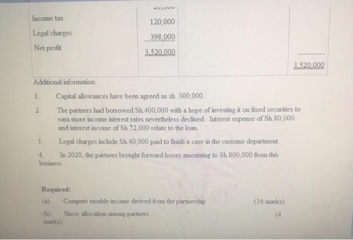 they registered themselves as equals in it. They keep proper books of