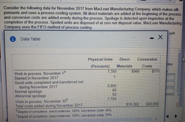please help me with this requirement Consider the following data for