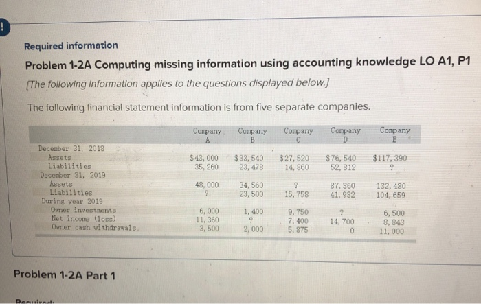 knowledge LO A1, P1 [The following information applies to the questions displayed