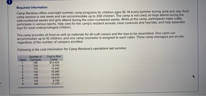  1. Using the high low method, calculate Camp Rainbow's total fixed