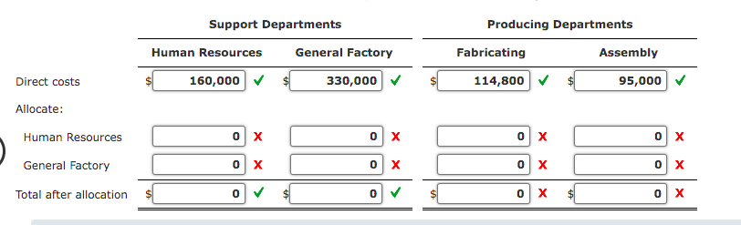 Chekov Company has two support departments, Human Resources and General Factory, and