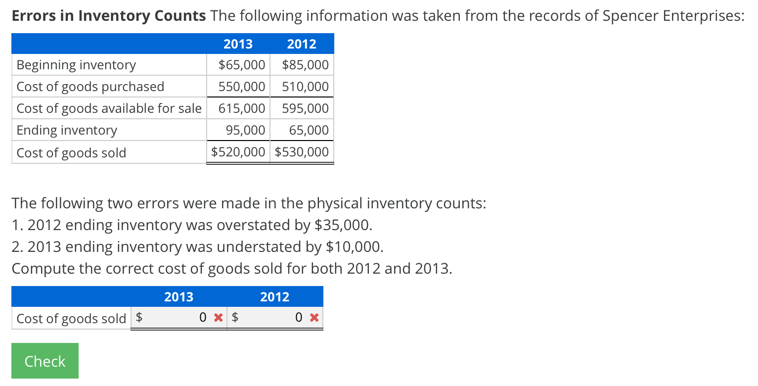 Errors in Inventory Counts The following information was taken from the
