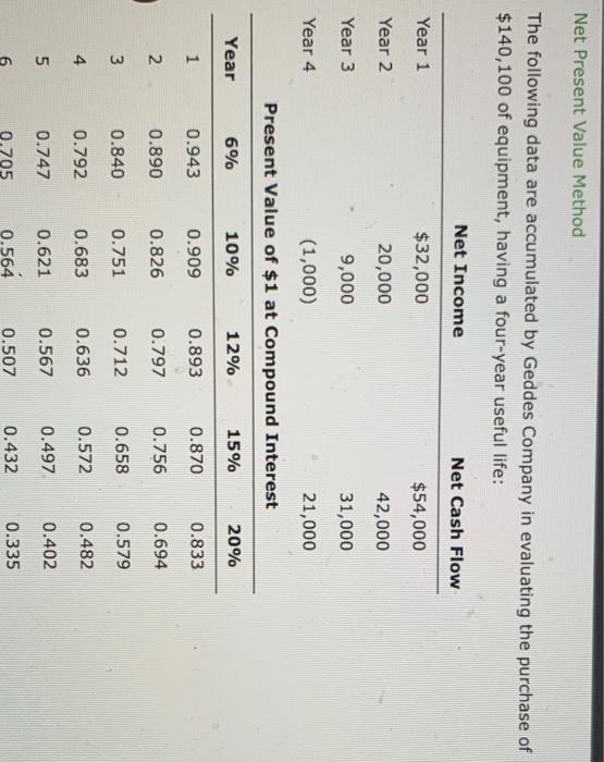 1. 2. Net Present Value Method The following data are accumulated by